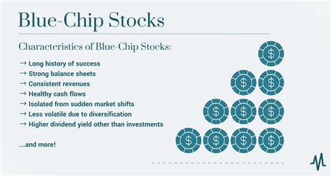 give three examples of blue chip stocks